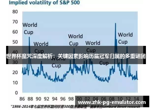 世界杯魔咒深度解析:关键因素影响历届冠军归属的多重谜团 世界杯魔咒深度解析:关键因素影响历届冠军归属的多重谜团