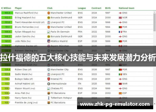 拉什福德的五大核心技能与未来发展潜力分析 拉什福德的五大核心技能与未来发展潜力分析