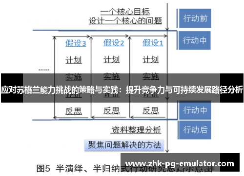 应对苏格兰能力挑战的策略与实践:提升竞争力与可持续发展路径分析 应对苏格兰能力挑战的策略与实践:提升竞争力与可持续发展路径分析