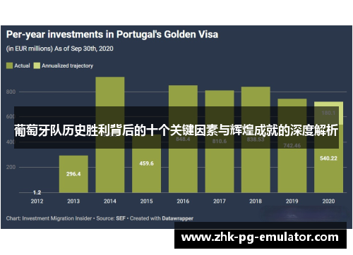 葡萄牙队历史胜利背后的十个关键因素与辉煌成就的深度解析 葡萄牙队历史胜利背后的十个关键因素与辉煌成就的深度解析