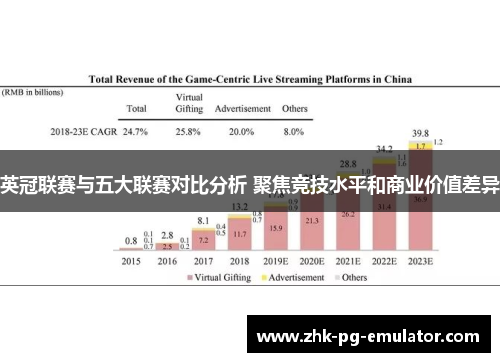 英冠联赛与五大联赛对比分析 聚焦竞技水平和商业价值差异 英冠联赛与五大联赛对比分析 聚焦竞技水平和商业价值差异