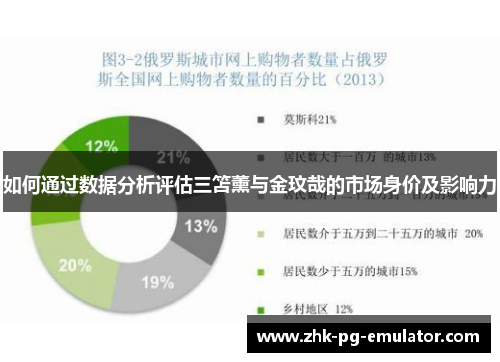 如何通过数据分析评估三笘薰与金玟哉的市场身价及影响力