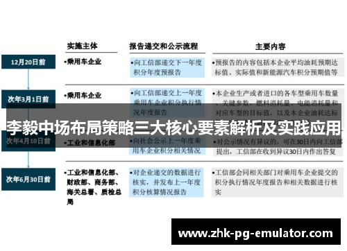 李毅中场布局策略三大核心要素解析及实践应用