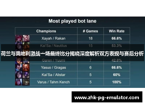 荷兰与奥地利激战一场最终比分揭晓深度解析双方表现与赛后分析