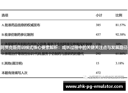阿贾克斯青训模式核心要素解析:成长过程中的关键关注点与发展路径 阿贾克斯青训模式核心要素解析:成长过程中的关键关注点与发展路径