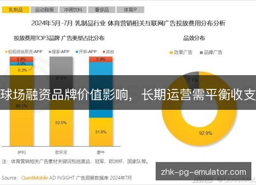 球场融资品牌价值影响，长期运营需平衡收支